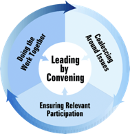 Leading by Convening: Doing the Work Togther, Coalescing Around Issues, Ensuring Relevant Particpation